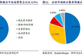 大健康行业趋势分析：新时代的健康革命
