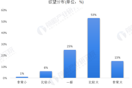 企业数据分析方法：助力企业智慧决策，提升竞争力