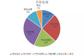 南开区转学经验分享——让你的孩子轻松适应新环境