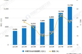 趋势的力量2：行业分析与未来趋势
