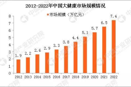 行业分化趋势分析：走向多元化与专业化的新时代