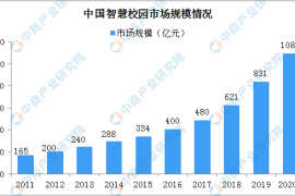 教育行业股票趋势分析：未来投资的潜力与挑战
