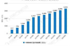 咖啡行业趋势分析：未来十年的发展潜力与创新机遇