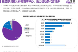 内容营销广告投放策略：如何精准提升品牌影响力与用户粘性