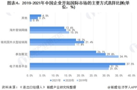 外贸行业的现状分析及发展趋势