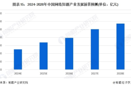 广告行业接单技巧：如何在竞争激烈的市场中脱颖而出