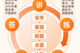 知识付费模式营销方案：如何在竞争激烈的市场中脱颖而出