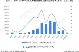 网易行业趋势分析：引领数字时代的创新潮流