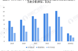 行业趋势分析论文——洞察未来发展，抢占先机