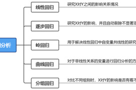数据分析的主要方法——帮助你提升决策的力量