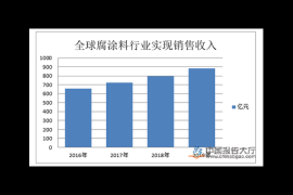 涂料行业分析及趋势分析