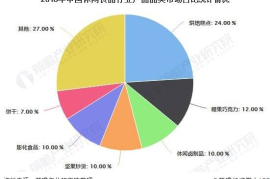 分析未来行业发展趋势：把握机遇，走在时代前沿
