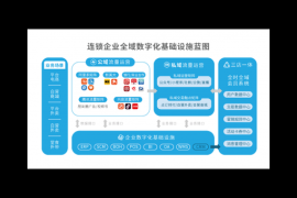 数据分析所用的方法——如何运用数据驱动决策提升企业竞争力