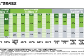 高净值用户广告投放策略：如何精准触达核心客户群体