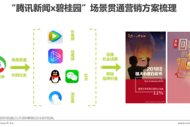 小红书内容营销策略模板：如何在短时间内提高品牌曝光和用户互动