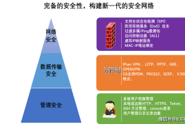 如何通过授权终端IP提升网络安全性与访问控制