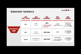 效果广告投放的策略：如何精准提升品牌价值
