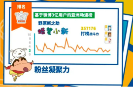选择“IP动漫授权公司”，赋能品牌新未来