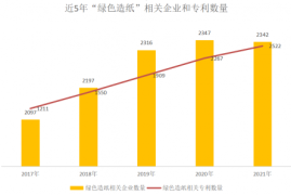 氮肥行业趋势分析：走向绿色环保与可持续发展之路