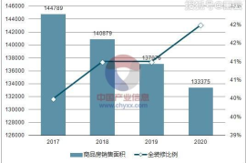 未来行业的趋势分析