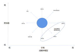 如何选择数据分析方法，提升决策效率和准确性