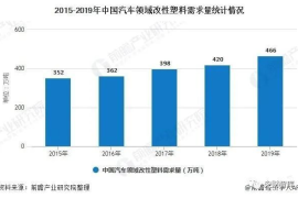 行业发展趋势及分析：洞察未来，抢占先机