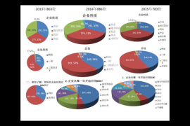 调研数据分析方法：助力企业决策与发展