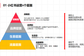 小红书内容运营策略方法：打造高效吸引力内容