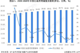 汽车原油行业趋势分析：未来五年市场动向与创新突破