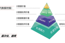 数据分析工具：助力企业决策的智能化变革