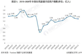 旅游行业发展趋势分析：把握未来的黄金机遇