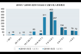 服装行业发展趋势分析：打造未来市场的全新视角
