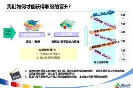 广告产品接单技巧：如何赢得客户信任，成为行业翘楚