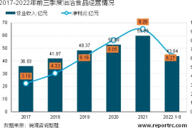 护发行业趋势分析：走向个性化与科技化的未来