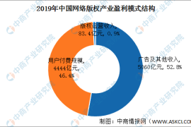 知识付费商模式：开启个人与企业盈利的新纪元