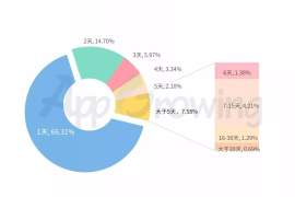 典当广告投放策略：如何用精准营销提升品牌价值