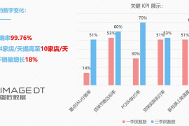数据分析有什么方法：探索多种途径提升决策效率