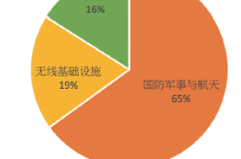 行业趋势与分析：把握未来的关键机遇