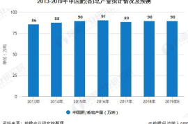 竹筷行业趋势分析：环保与传统的结合，未来无限可能