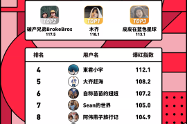 武汉小红书内容种草策略：打造网红博主之路