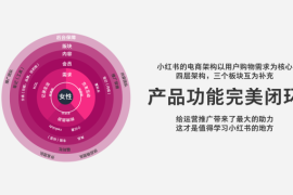 小红书内容生产运营策略，助力品牌快速破圈