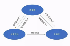 知识付费互联网商业模式：如何借助互联网盈利，实现知识变现的新时代