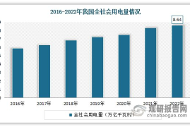 行业趋势研究分析：引领未来发展的关键力量