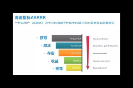常见的数据分析方法有哪些？揭开数据背后的秘密