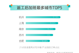 数据分析方法答案——精准决策的关键之道