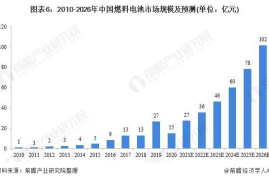 行业发展趋势的分析报告：如何把握未来机会