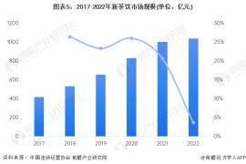 微商行业趋势分析：如何在新时代中掌握机遇