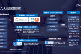 直播数据分析工具推荐——为您的直播业务赋能