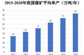 煤炭行业发展趋势分析：未来的机遇与挑战
