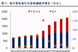 大数据分析方法有哪些？深度解读大数据分析的核心技术与应用